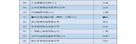 202212˾xɇ(gu)(w)Ժ(gu)Yί(hu)؟(z)ξָ(do)ġ(gu)Y(gu)(hu)؟(z){(ln)Ƥ2022Сط(gu)I(y)(hu)؟(z)•h100ָ(sh)88У
